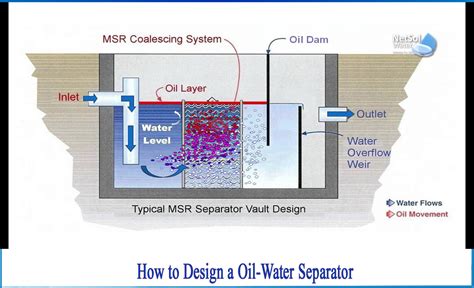 Oily Sludge Separation Drawing|oil water separator design pdf.